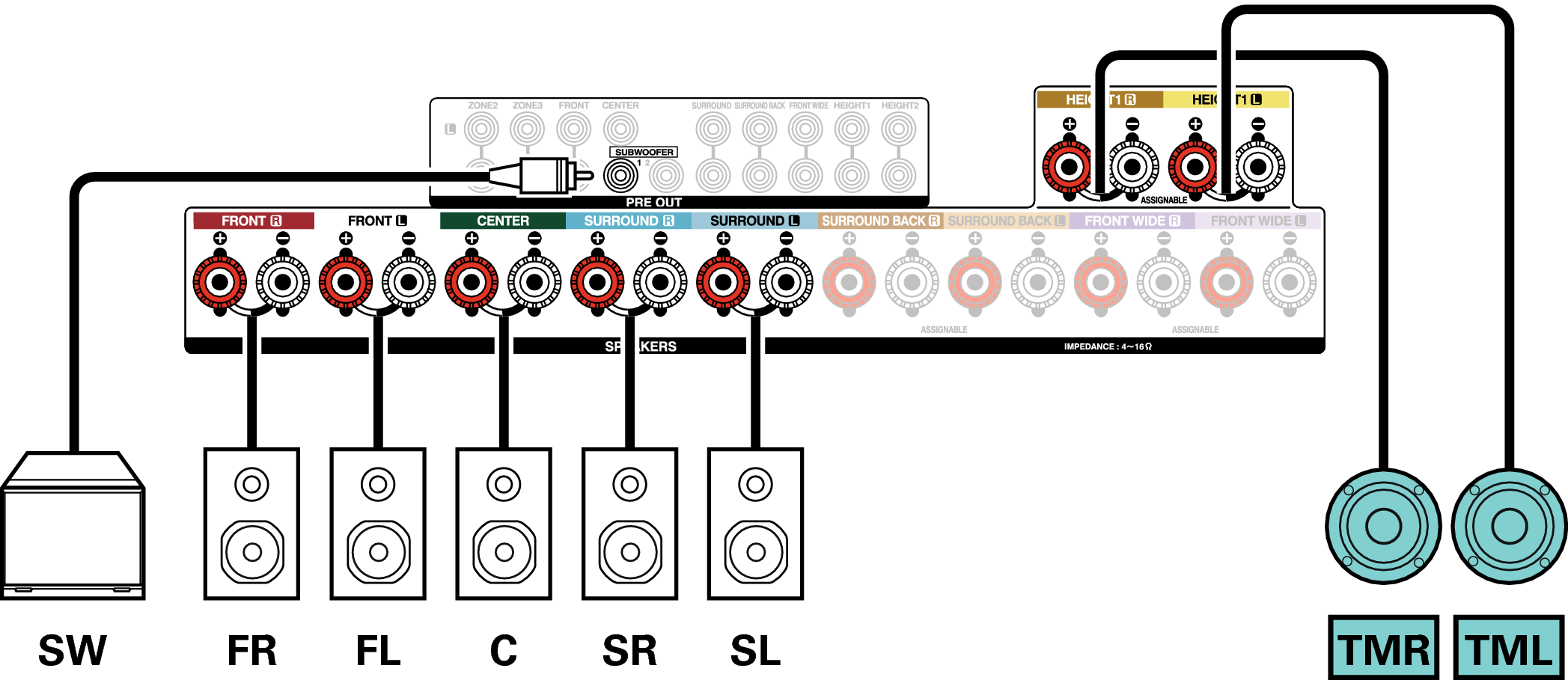 Conne SP 7.1 TM X4200E3
